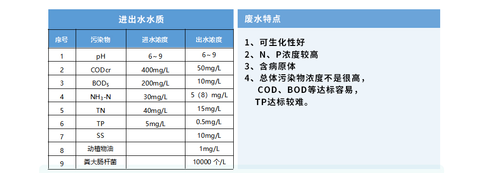 八里溝風(fēng)景區(qū)生活污水處理工程_09